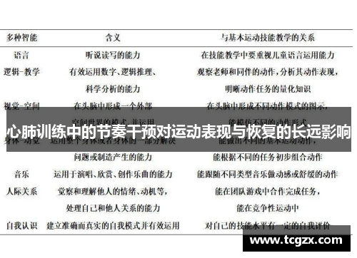 心肺训练中的节奏干预对运动表现与恢复的长远影响